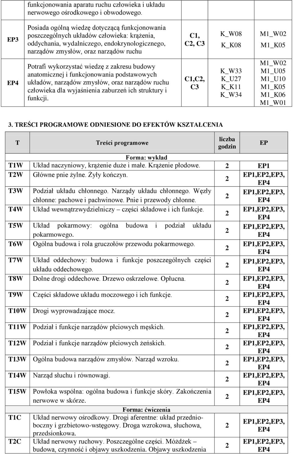 K_K08 M1_W0 M1_K05 Potrafi wykorzystać wiedzę z zakresu budowy anatomicznej i funkcjonowania podstawowych układów, narządów zmysłów, oraz narządów ruchu człowieka dla wyjaśnienia zaburzeń ich