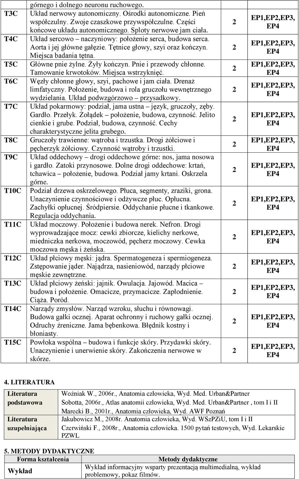 Żyły kończyn. Pnie i przewody chłonne. Tamowanie krwotoków. Miejsca wstrzyknięć. T6C Węzły chłonne głowy, szyi, pachowe i jam ciała. Drenaż limfatyczny.