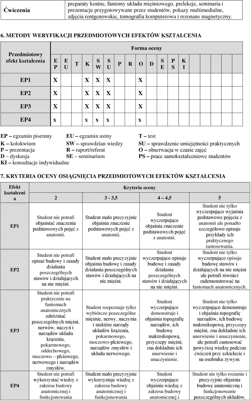 METODY WERYFIKACJI PRZEDMIOTOWYCH EFEKTÓW KZTAŁCENIA Przedmiotowy efekt kształcenia E P E U T K W U Forma oceny P R O D E P K I EP1 X X X X X EP X X X X X EP3 X X X X X x x x x x EP egzamin pisemny