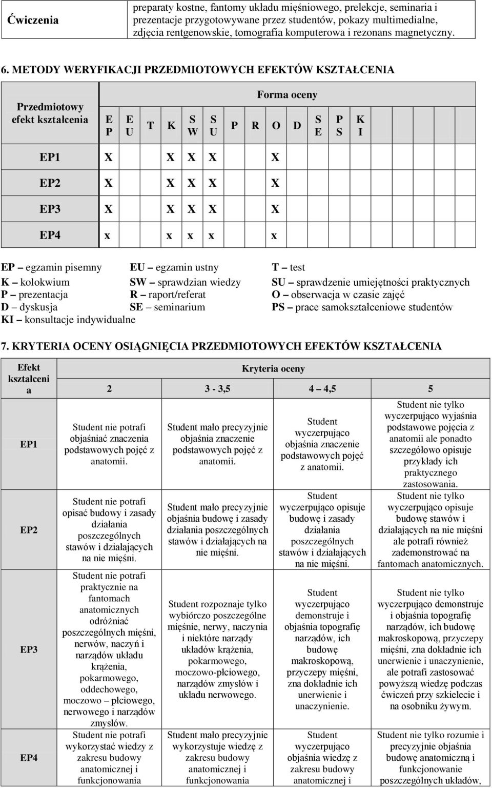 METODY WERYFIKACJI PRZEDMIOTOWYCH EFEKTÓW KZTAŁCENIA Przedmiotowy efekt kształcenia E P E U T K W U Forma oceny P R O D E P K I EP1 X X X X X EP X X X X X EP3 X X X X X x x x x x EP egzamin pisemny