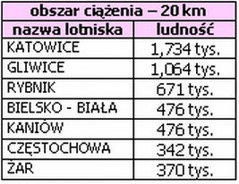 lokalnych w województwie