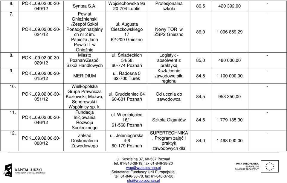 Fundacja Inicjowania Rozwoju Społecznego Zakład Doskonalenia Zawodowego Wojciechowska 9a 20704 Lublin ul. Augusta Cieszkowskiego 17 62200 Gniezno ul. Śniadeckich 54/58 60774 Poznań ul.