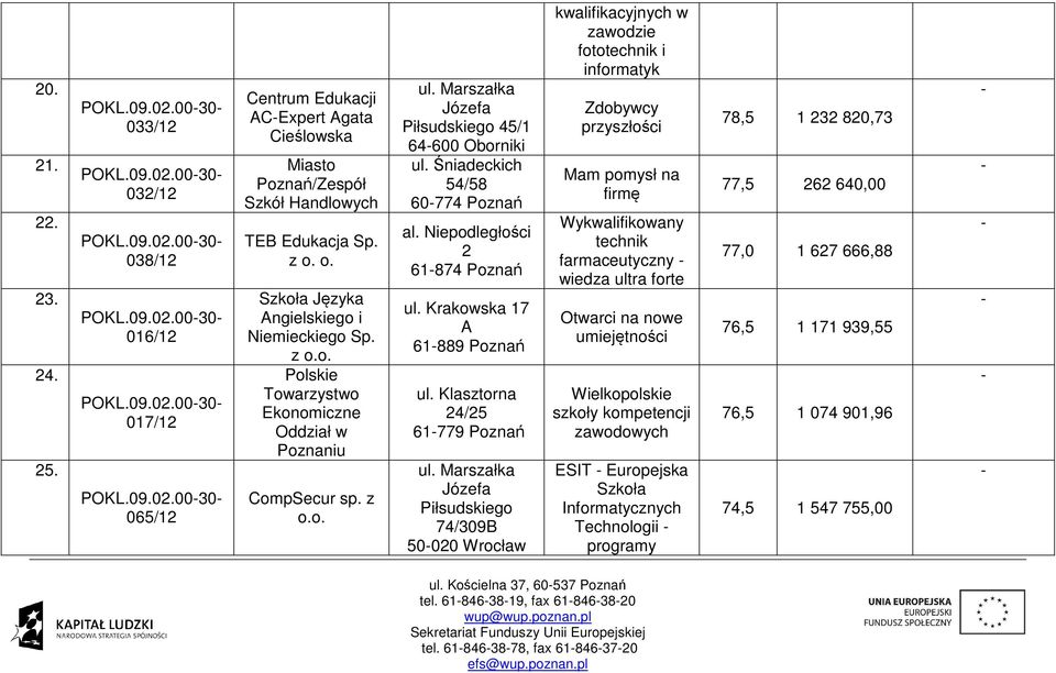 Śniadeckich 54/58 60774 Poznań al. Niepodległości 2 61874 Poznań ul. Krakowska 17 A 61889 Poznań ul. Klasztorna 24/25 61779 Poznań ul.