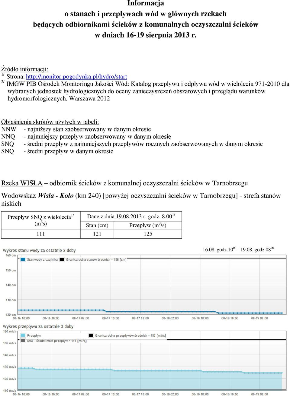 pl/hydro/start 2/ IMGW PIB Ośrodek Monitoringu Jakości Wód: Katalog przepływu i odpływu wód w wieloleciu 971-2010 dla wybranych jednostek hydrologicznych do oceny zanieczyszczeń obszarowych i