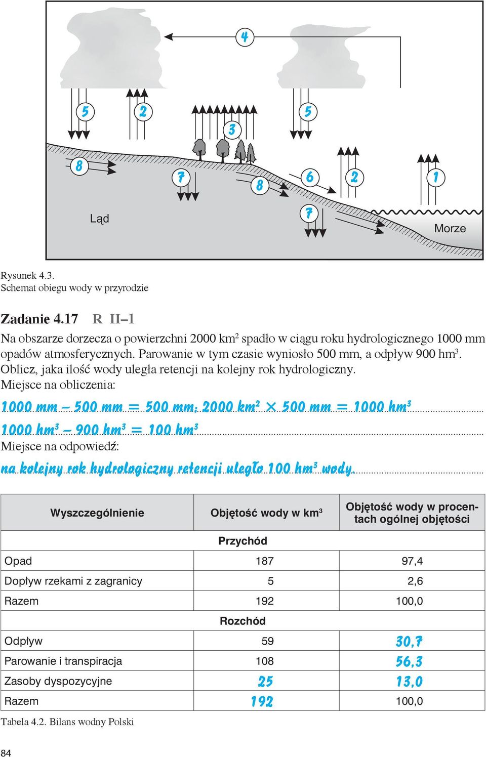 Oblicz, jaka ilość wody uległa retencji na kolejny rok hydrologiczny.