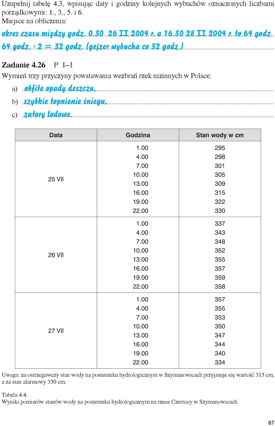 .. szybkie topnienie śniegu, b)... zatory lodowe. c)... Data Godzina Stan wody w cm 25 VII 26 VII 27 VII 1.00 4.00 7.00 10.00 13.00 16.00 19.00 22.