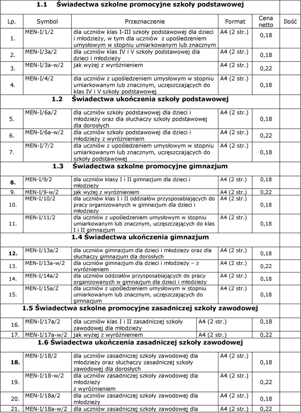 dla dzieci i MEN-I/3a-w/2 jak wyżej z wyróżnieniem MEN-I/4/2 dla uczniów z upośledzeniem umysłowym w stopniu klas IV i V szkoły podstawowej 1.