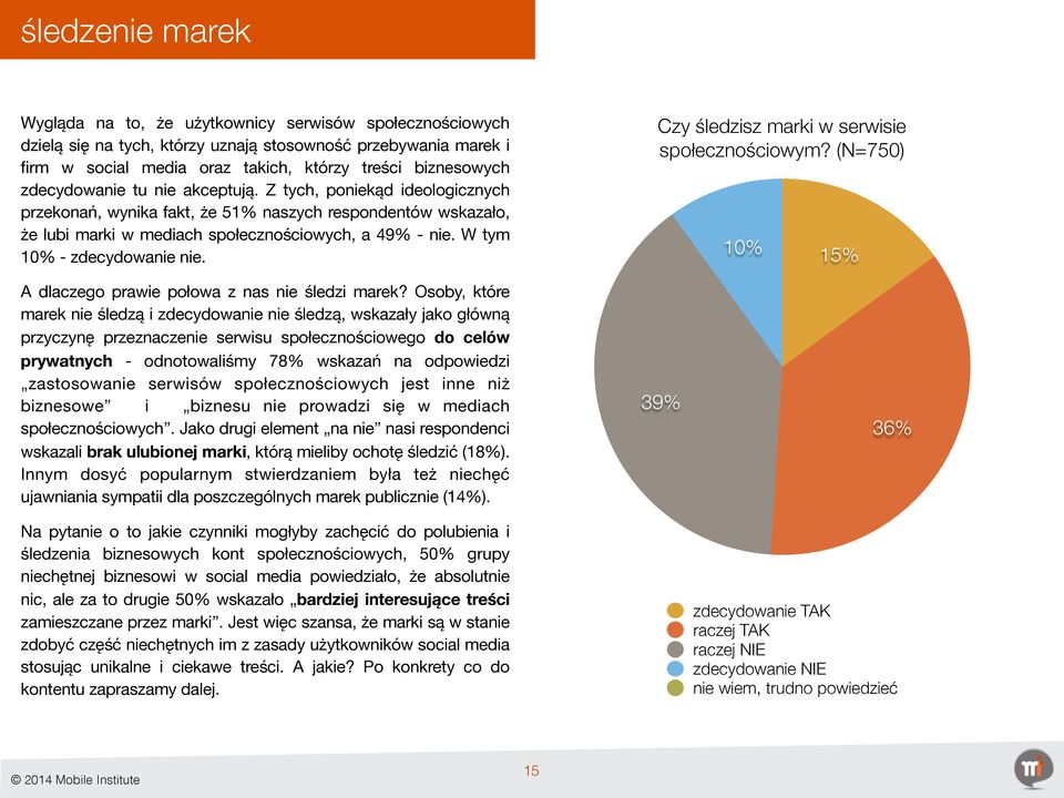 W tym 10% - zdecydowanie nie. Czy śledzisz marki w serwisie społecznościowym? (N=750) 10% 15% A dlaczego prawie połowa z nas nie śledzi marek?