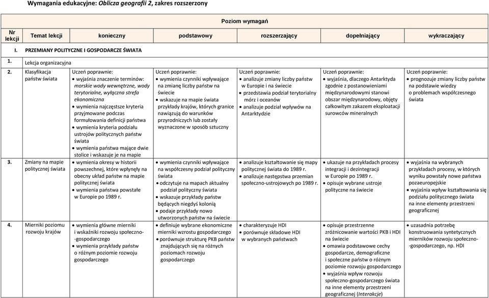 Mierniki poziomu rozwoju krajów morskie wody wewnętrzne, wody terytorialne, wyłączna strefa ekonomiczna wymienia najczęstsze kryteria przyjmowane podczas formułowania definicji państwa wymienia