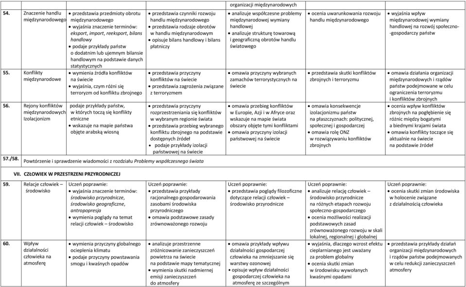 konfliktów wyjaśnia, czym różni się terroryzm od konfliktu zbrojnego podaje przykłady państw, w których toczą się konflikty etniczne wskazuje na mapie państwa objęte arabską wiosną przedstawia