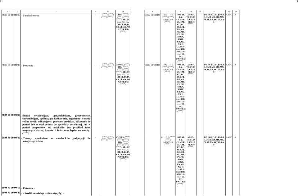 CD576 ) XS: -; CRI: - - SPGL: - - SWITZ: - ( CD5 ) 387 9 /8 - Pozostałe - ( CD574 ) ( CD573 (CD544 ); ) 114 ( CD572 ) ( CD574 ); LLTC (excl U,-C,- CH,-CL,-IS,-JP,- 387 9-4.