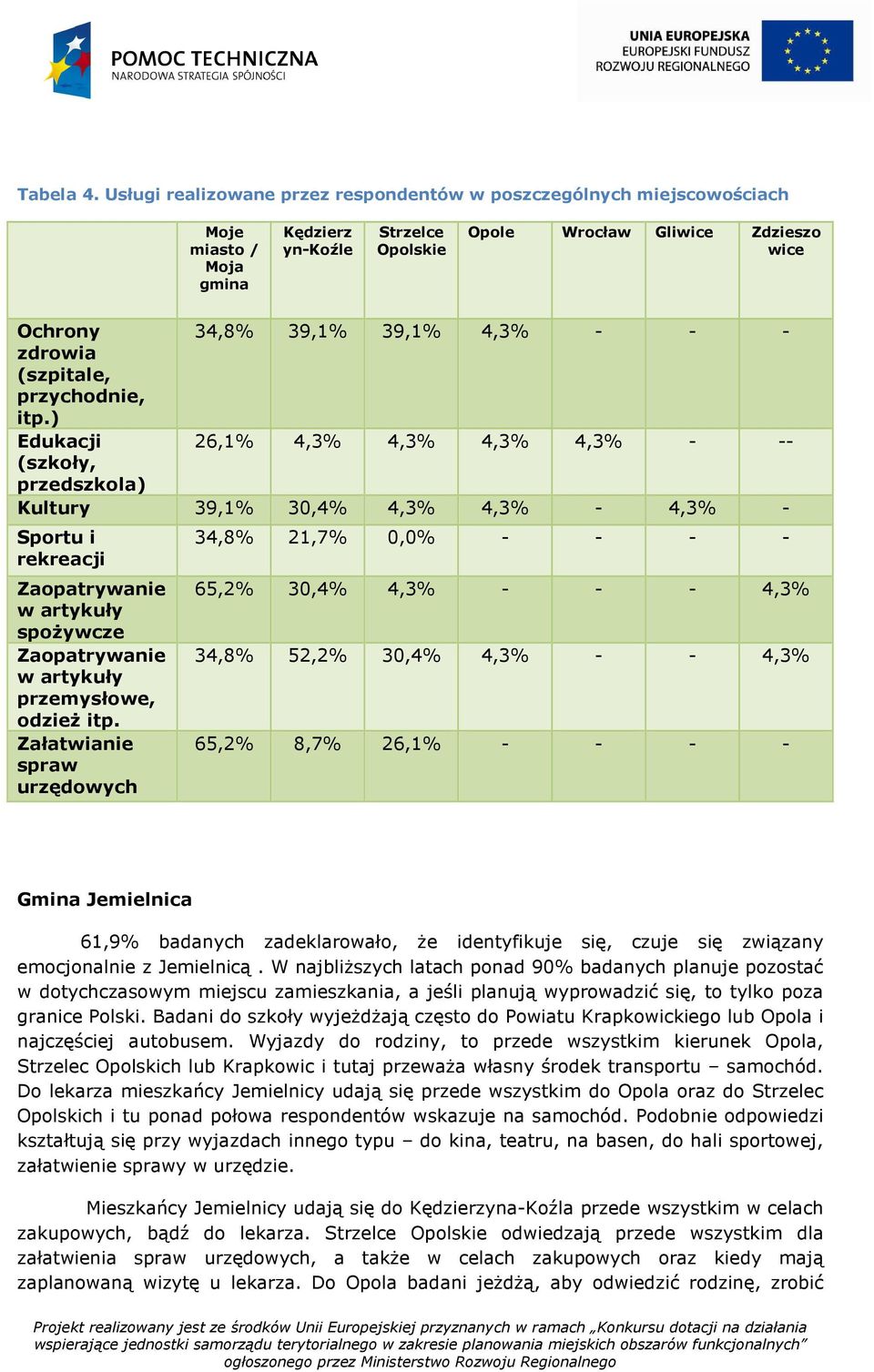 - - - zdrowia (szpitale, przychodnie, itp.