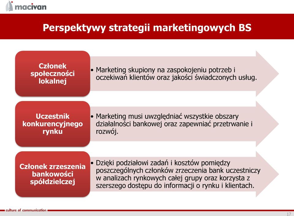 Uczestnik konkurencyjnego rynku Marketing musi uwzględniać wszystkie obszary działalności bankowej oraz zapewniać przetrwanie i rozwój.