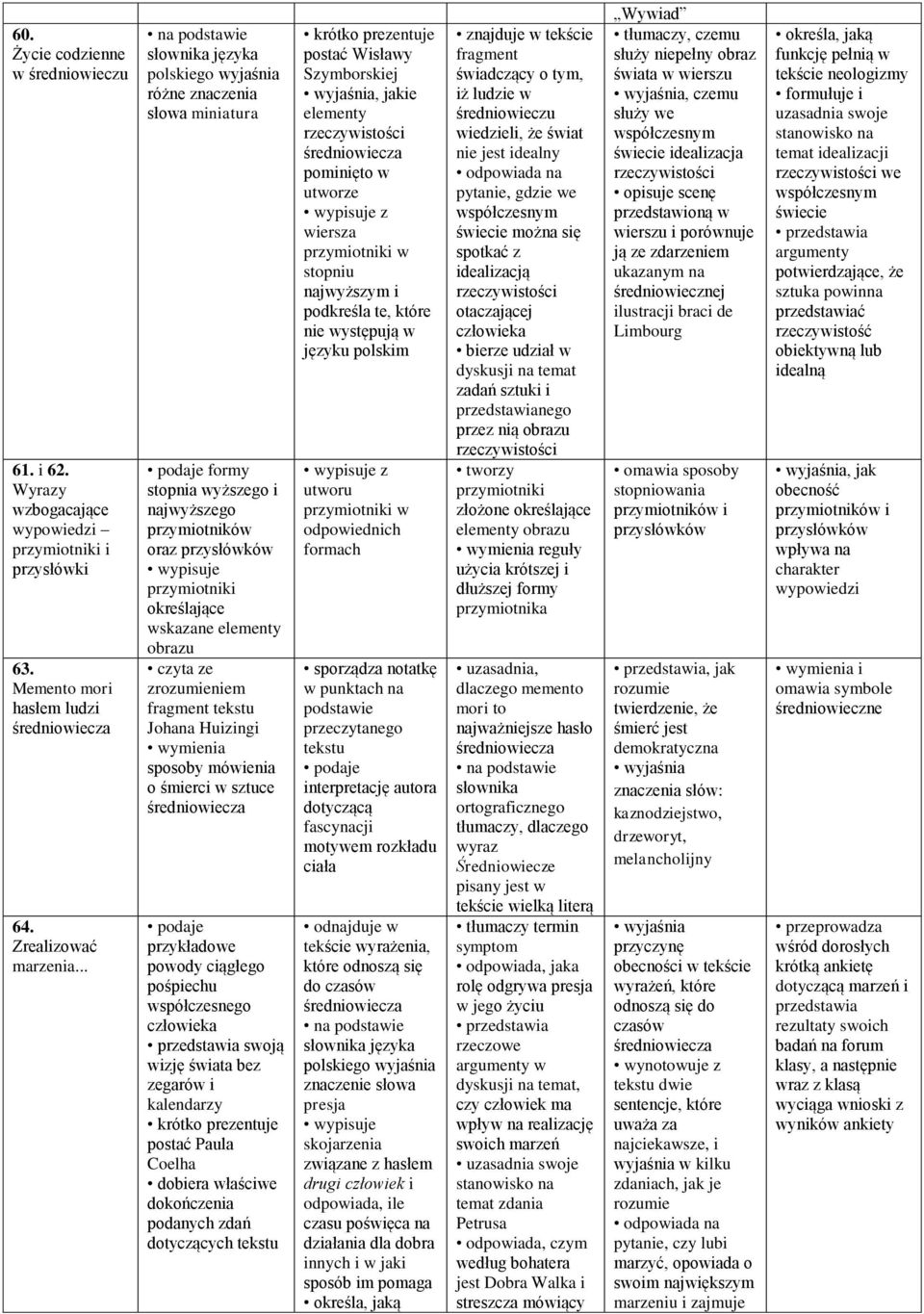 obrazu fragment tekstu Johana Huizingi sposoby mówienia o śmierci w sztuce średniowiecza podaje przykładowe powody ciągłego pośpiechu współczesnego człowieka przedstawia swoją wizję świata bez