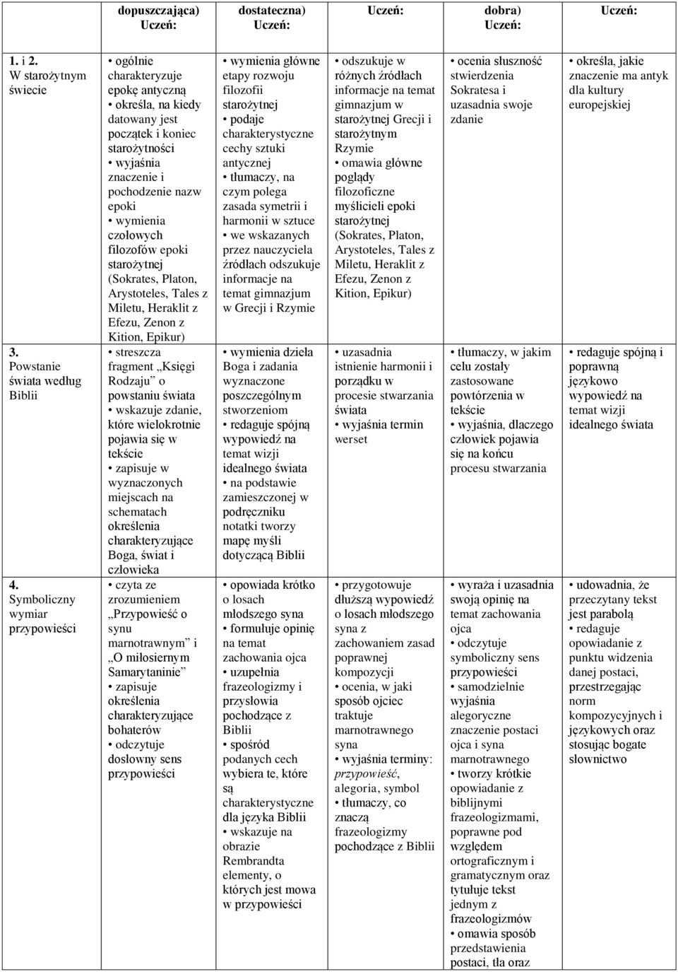 epoki starożytnej (Sokrates, Platon, Arystoteles, Tales z Miletu, Heraklit z Efezu, Zenon z Kition, Epikur) streszcza fragment Księgi Rodzaju o powstaniu świata zdanie, które wielokrotnie pojawia się