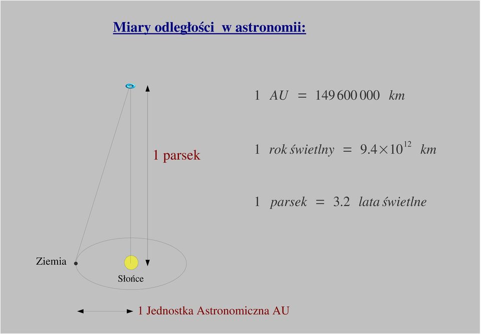 4 10 12 km 1 parsek = 3.