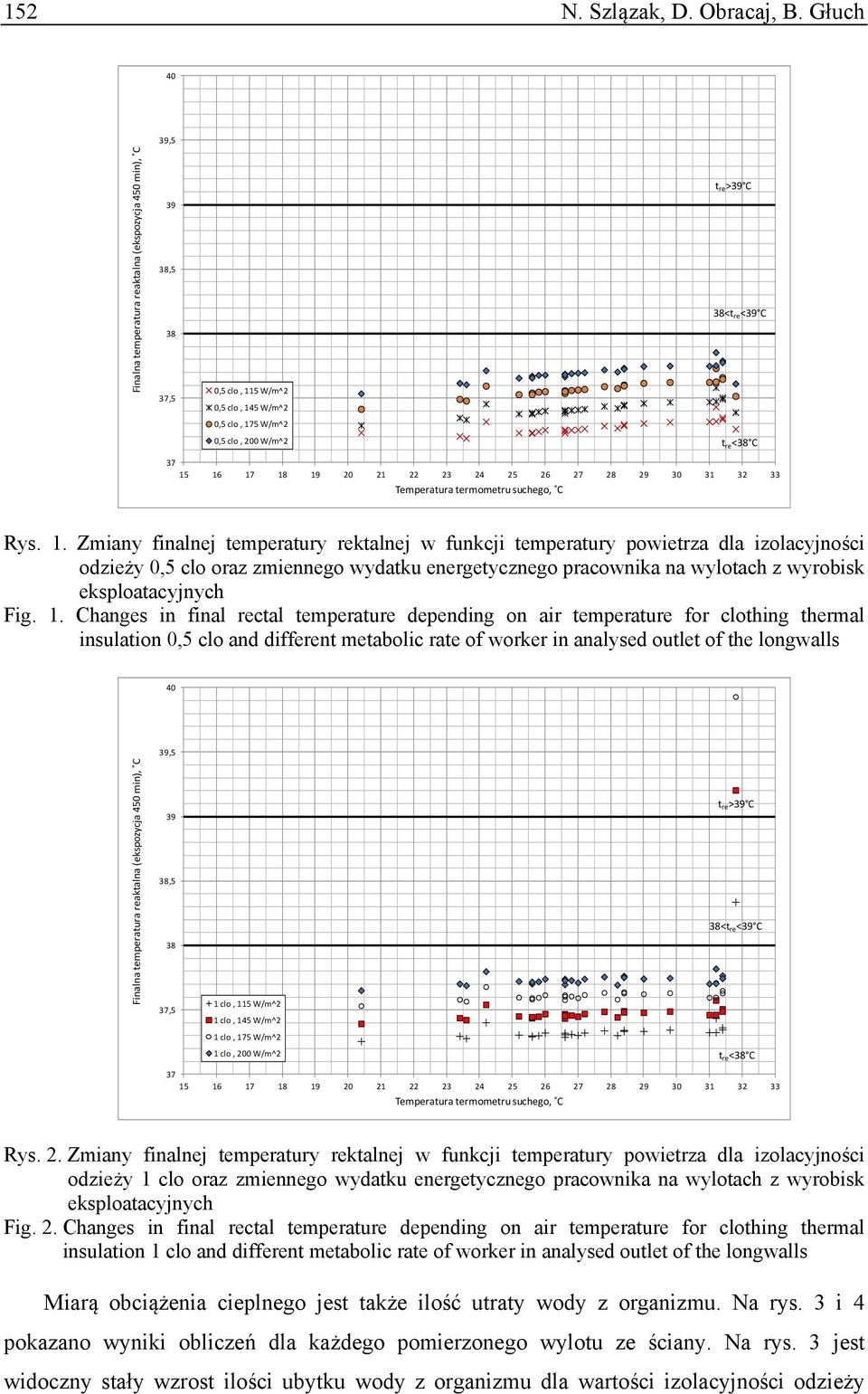 15 16 17 18 19 20 21 22 23 24 25 26 27 28 29 30 31 32 33 Temperatura termometru suchego, C Rys. 1. Zmiany finalnej temperatury rektalnej w funkcji temperatury powietrza dla izolacyjności odzieży 0,5