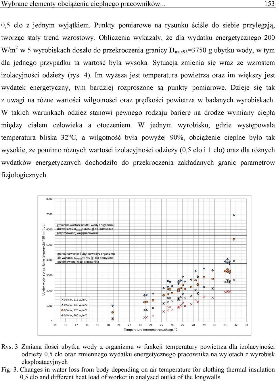 Sytuacja zmienia się wraz ze wzrostem izolacyjności odzieży (rys. 4). Im wyższa jest temperatura powietrza oraz im większy jest wydatek energetyczny, tym bardziej rozproszone są punkty pomiarowe.