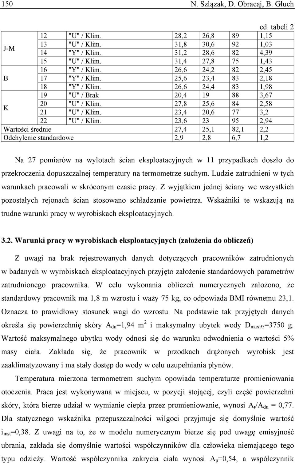 23,6 23 95 2,94 Wartości średnie 27,4 25,1 82,1 2,2 Odchylenie standardowe 2,9 2,8 6,7 1,2 Na 27 pomiarów na wylotach ścian eksploatacyjnych w 11 przypadkach doszło do przekroczenia dopuszczalnej