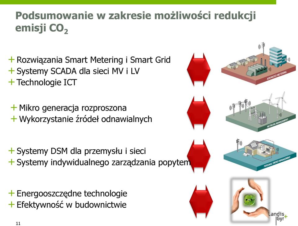 rozproszona + Wykorzystanie źródeł odnawialnych + Systemy DSM dla przemysłu i sieci +