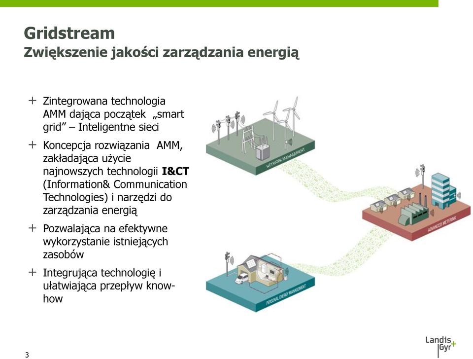 technologii I&CT (Information& Communication Technologies) i narzędzi do zarządzania energią +