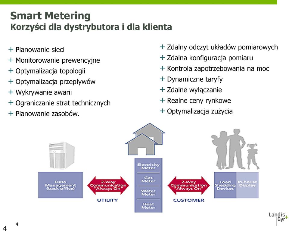 + Planowanie zasobów.