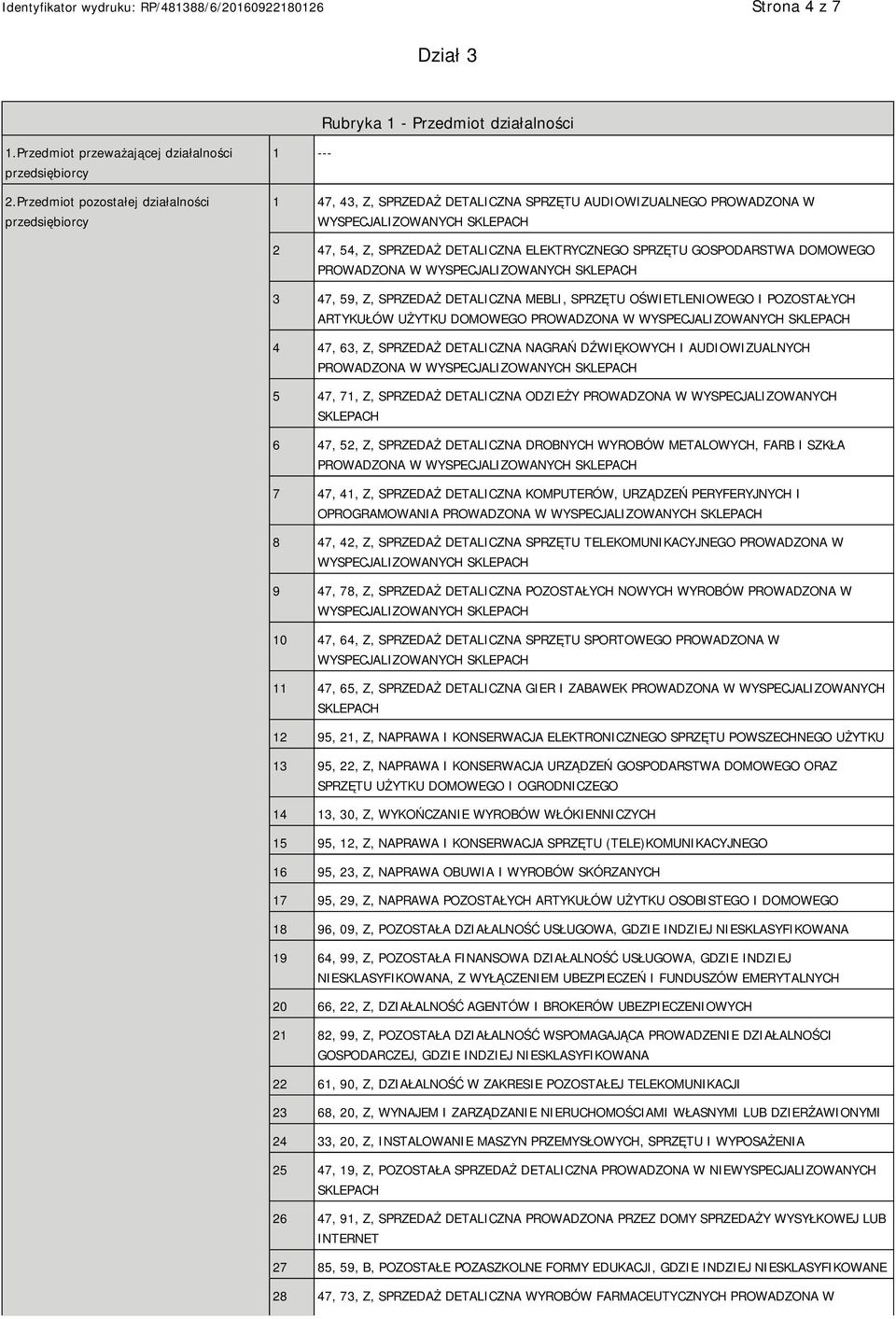 DOMOWEGO PROWADZONA W 3 47, 59, Z, SPRZEDAŻ DETALICZNA MEBLI, SPRZĘTU OŚWIETLENIOWEGO I POZOSTAŁYCH ARTYKUŁÓW UŻYTKU DOMOWEGO PROWADZONA W 4 47, 63, Z, SPRZEDAŻ DETALICZNA NAGRAŃ DŹWIĘKOWYCH I