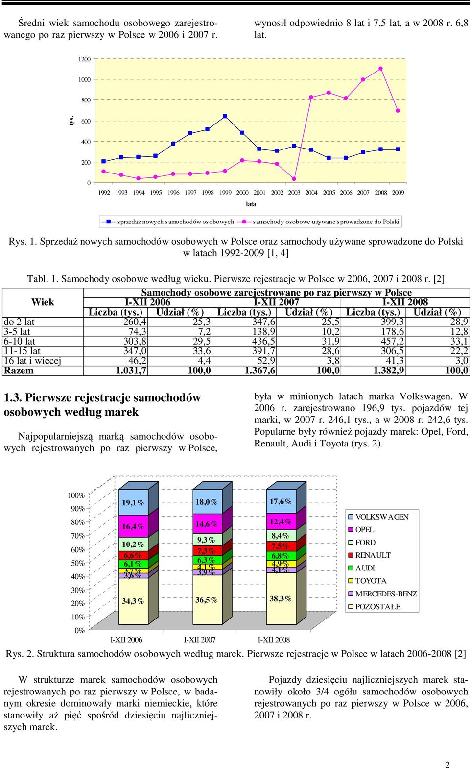 1. Sprzedaż nowych samochodów osobowych w Polsce oraz samochody używane sprowadzone do Polski w latach 1992-2009 [1, 4] Tabl. 1. Samochody osobowe według wieku.