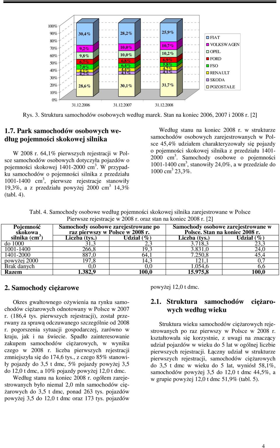 i 2008 r. [2] 1.7. Park samochodów osobowych według pojemności skokowej silnika W 2008 r.