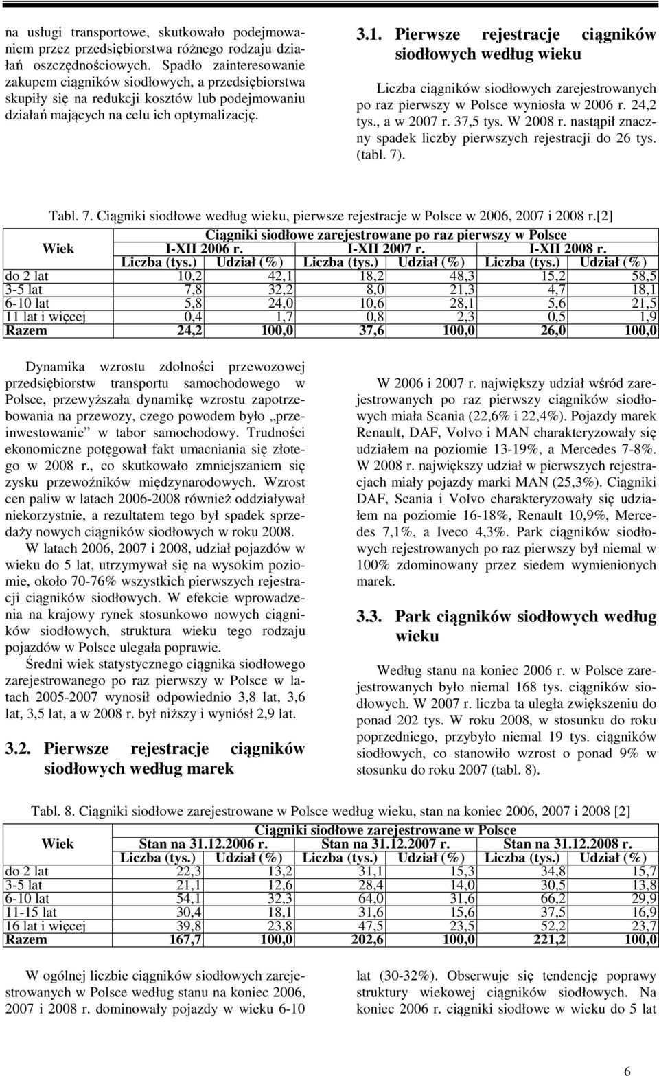 Pierwsze rejestracje ciągników siodłowych według wieku Liczba ciągników siodłowych zarejestrowanych po raz pierwszy w Polsce wyniosła w 2006 r. 24,2 tys., a w 2007 r. 37,5 tys. W 2008 r.