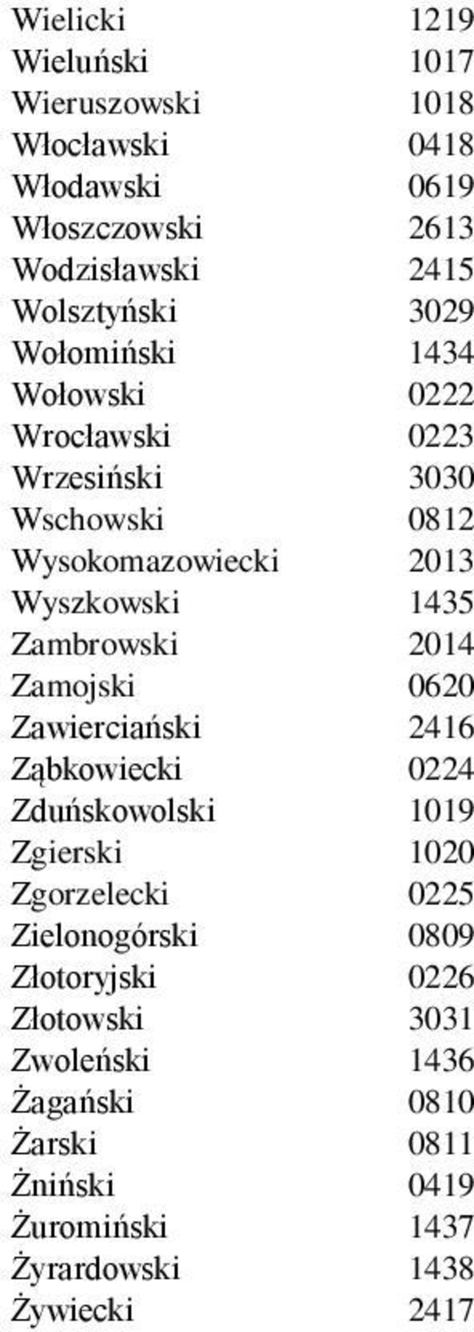 Zambrowski 2014 Zamojski 0620 Zawierciański 2416 Ząbkowiecki 0224 Zduńskowolski 1019 Zgierski 1020 Zgorzelecki 0225