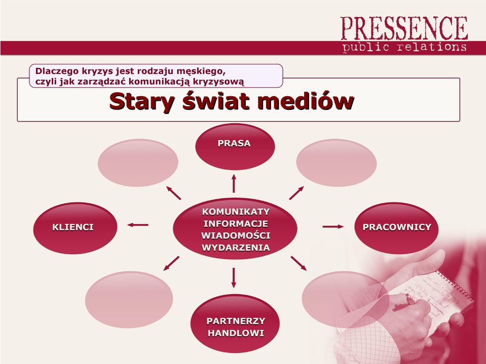 mediów