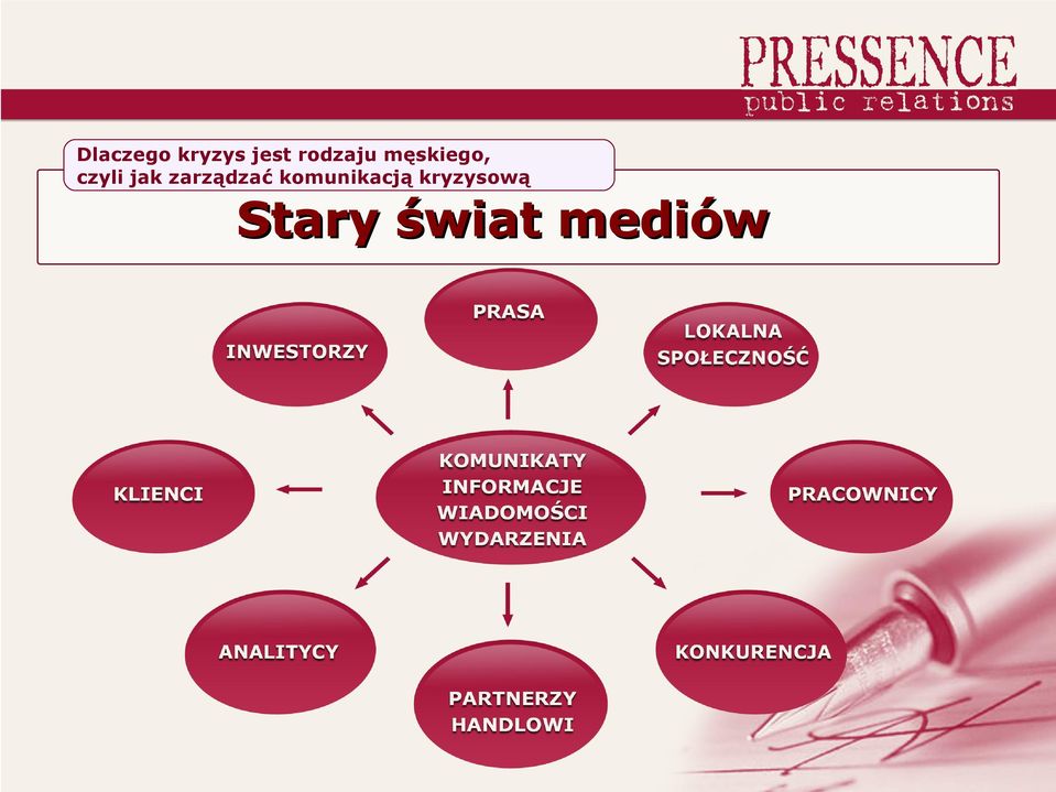 mediów