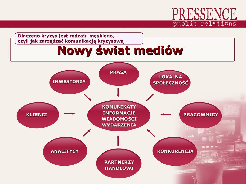 mediów