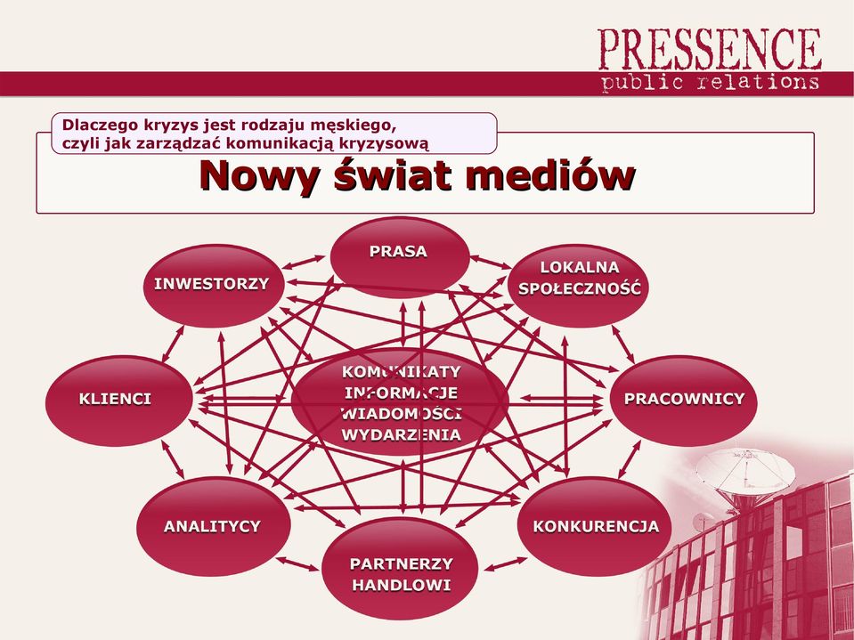 mediów