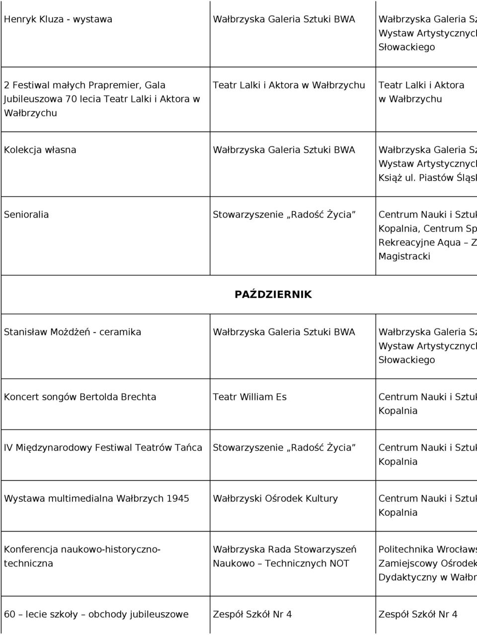 Teatr William Es IV Międzynarodowy Festiwal Teatrów Tańca Stowarzyszenie Radość Życia Wystawa multimedialna Wałbrzych 1945 Wałbrzyski Ośrodek Kultury Konferencja naukowo-historyczno-