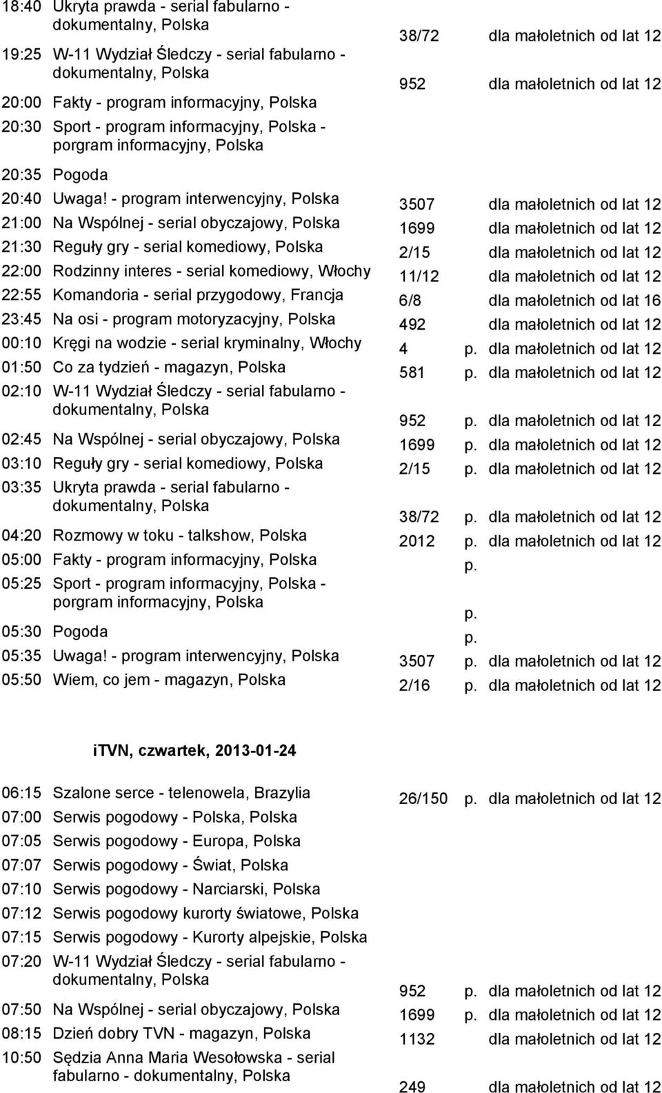 - program interwencyjny, 3507 dla małoletnich od lat 12 21:00 Na Wspólnej - serial obyczajowy, 1699 dla małoletnich od lat 12 21:30 Reguły gry - serial komediowy, 2/15 dla małoletnich od lat 12 22:00