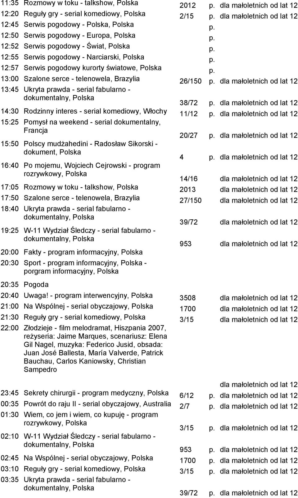 serial fabularno - 38/72 dla małoletnich od lat 12 14:30 Rodzinny interes - serial komediowy, Włochy 11/12 dla małoletnich od lat 12 15:25 Pomysł na weekend - serial dokumentalny, Francja 20/27 dla