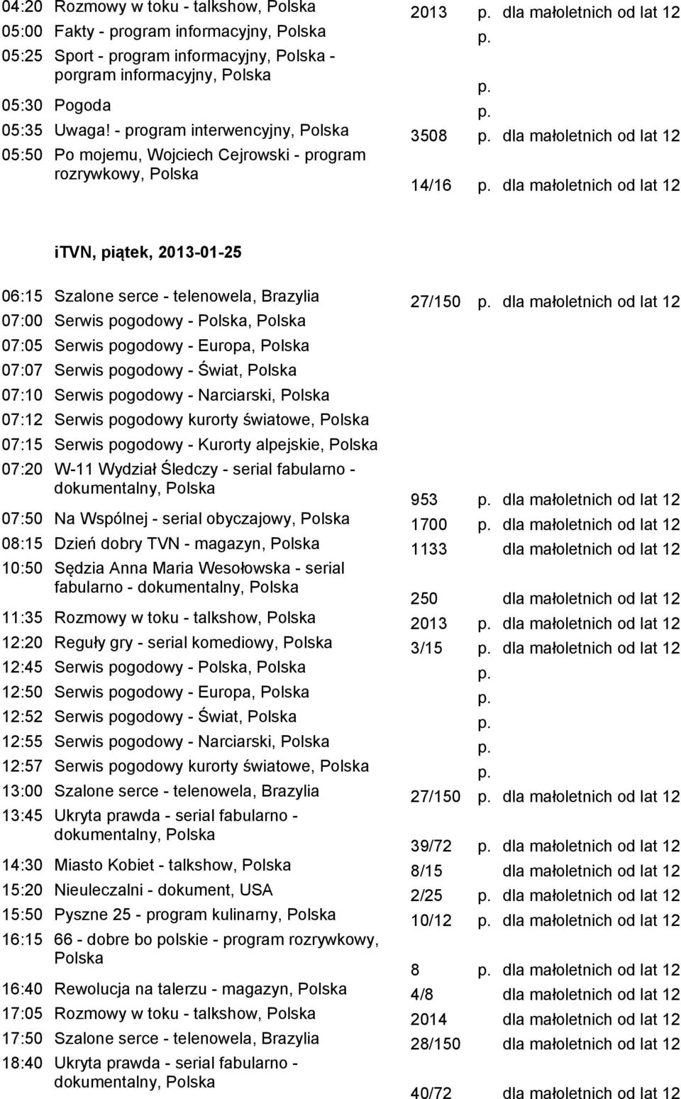 telenowela, Brazylia 27/150 dla małoletnich od lat 12 07:00 Serwis pogodowy -, 07:05 Serwis pogodowy - Europa, 07:07 Serwis pogodowy - Świat, 07:10 Serwis pogodowy - Narciarski, 07:12 Serwis pogodowy