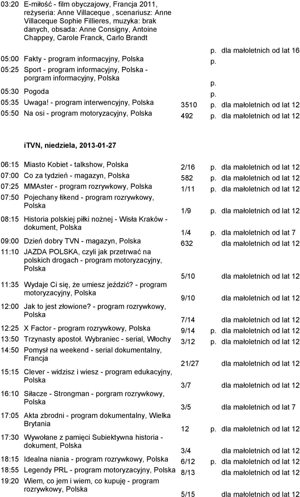 - program interwencyjny, 3510 dla małoletnich od lat 12 05:50 Na osi - program motoryzacyjny, 492 dla małoletnich od lat 12 itvn, niedziela, 2013-01-27 06:15 Miasto Kobiet - talkshow, 2/16 dla