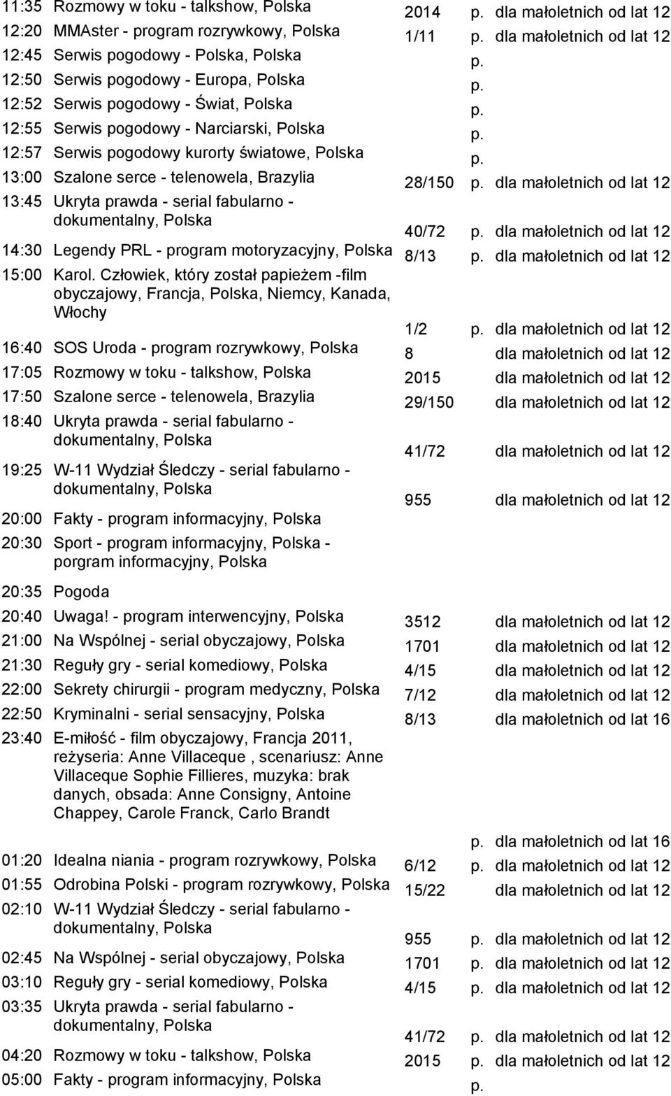 serial fabularno - 40/72 dla małoletnich od lat 12 14:30 Legendy PRL - program motoryzacyjny, 8/13 dla małoletnich od lat 12 15:00 Karol.