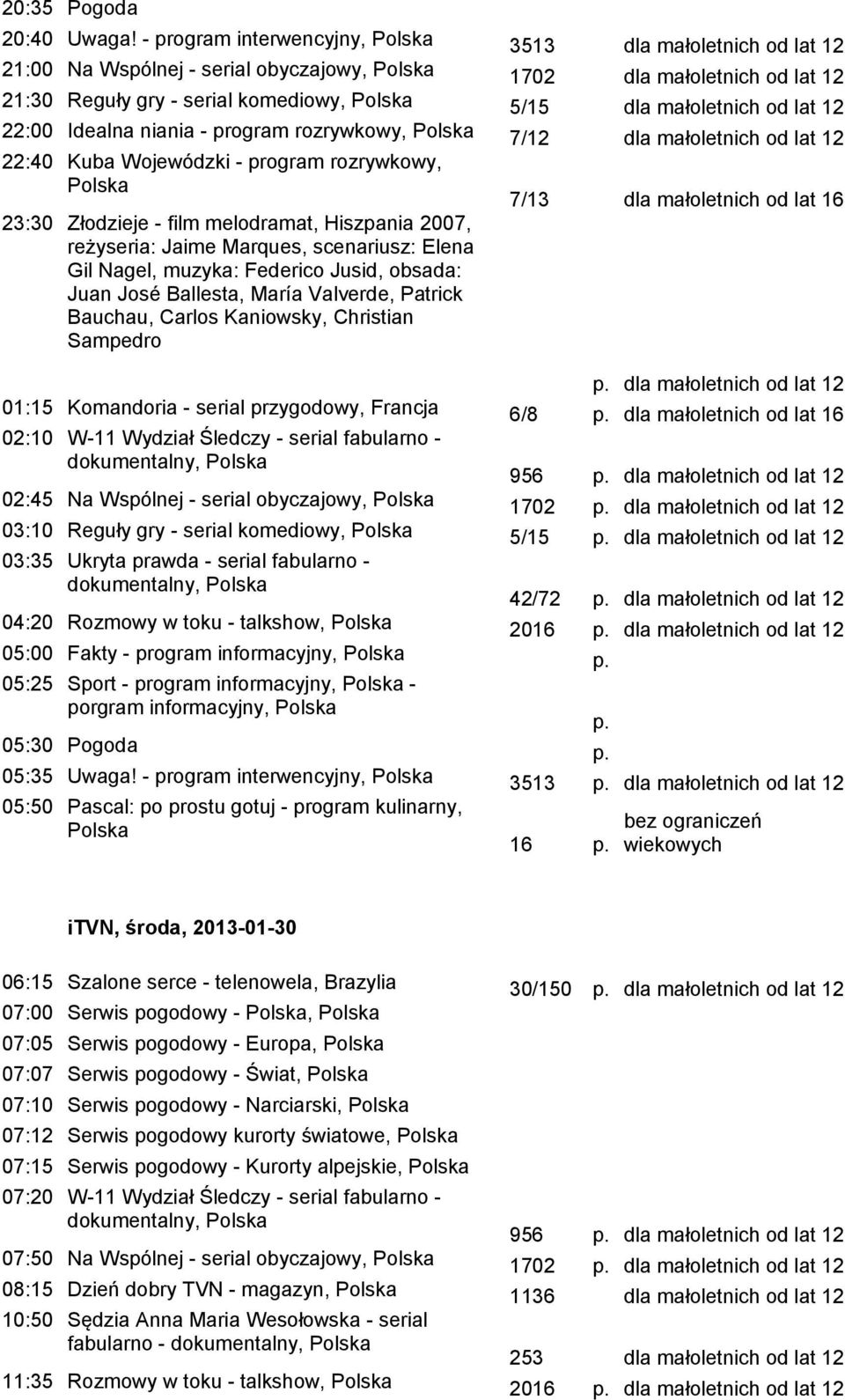 Idealna niania - program rozrywkowy, 7/12 dla małoletnich od lat 12 22:40 Kuba Wojewódzki - program rozrywkowy, 7/13 dla małoletnich od lat 16 23:30 Złodzieje - film melodramat, Hiszpania 2007,