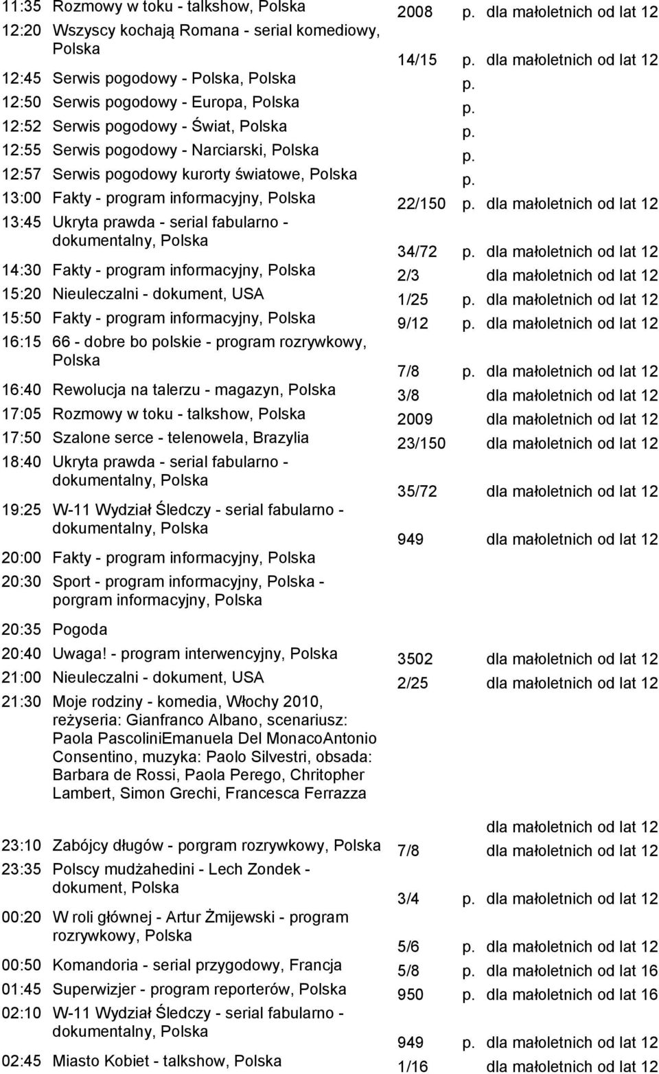 prawda - serial fabularno - 34/72 dla małoletnich od lat 12 14:30 Fakty - program informacyjny, 2/3 dla małoletnich od lat 12 15:20 Nieuleczalni - dokument, USA 1/25 dla małoletnich od lat 12 15:50