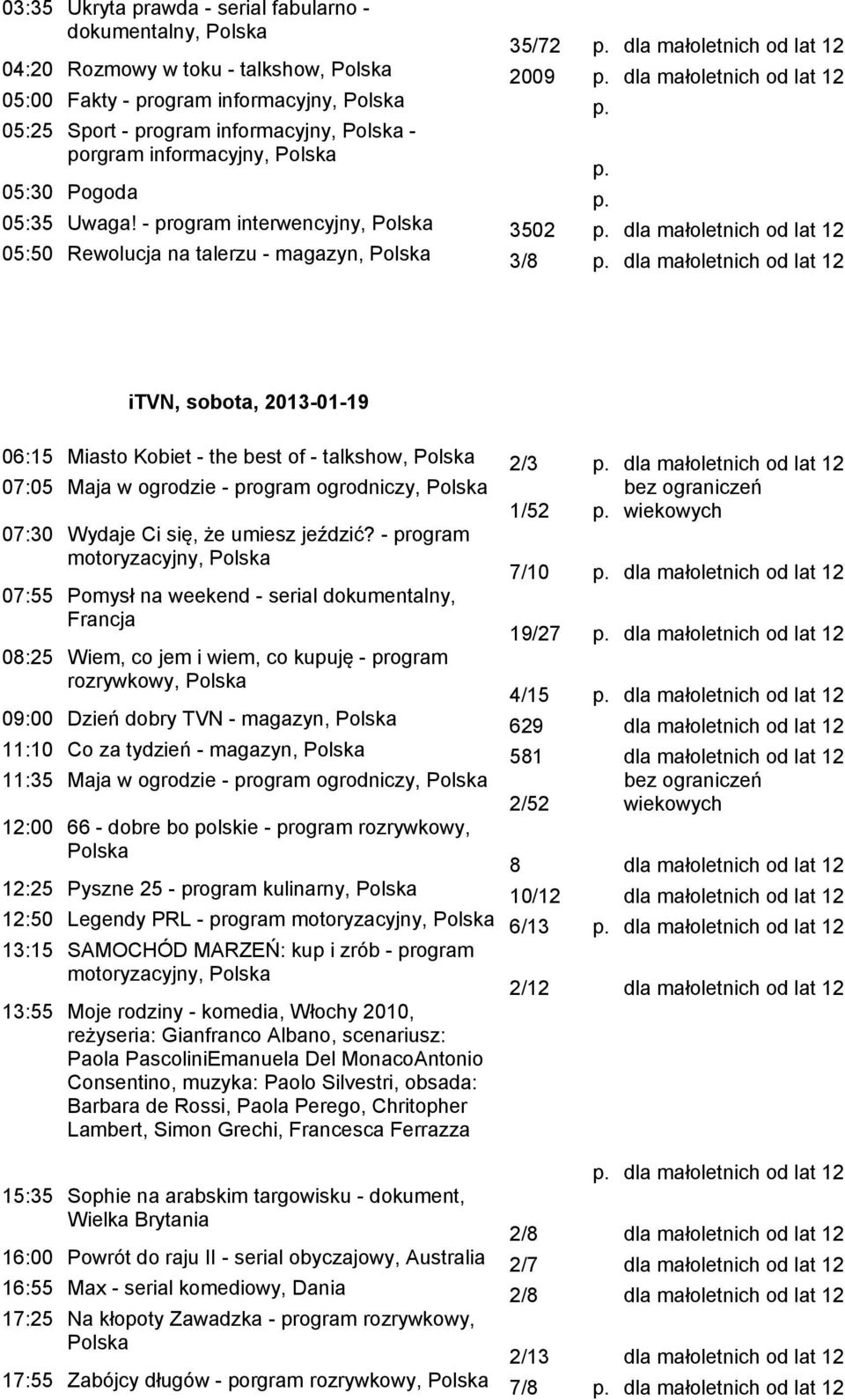 - program interwencyjny, 3502 dla małoletnich od lat 12 05:50 Rewolucja na talerzu - magazyn, 3/8 dla małoletnich od lat 12 itvn, sobota, 2013-01-19 06:15 Miasto Kobiet - the best of - talkshow, 2/3