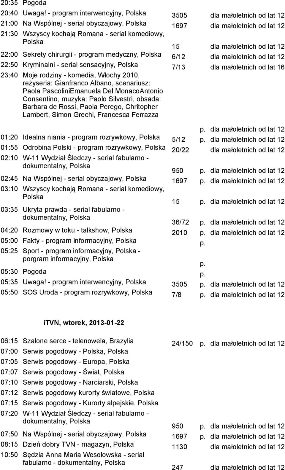 lat 12 22:00 Sekrety chirurgii - program medyczny, 6/12 dla małoletnich od lat 12 22:50 Kryminalni - serial sensacyjny, 7/13 dla małoletnich od lat 16 23:40 Moje rodziny - komedia, Włochy 2010,