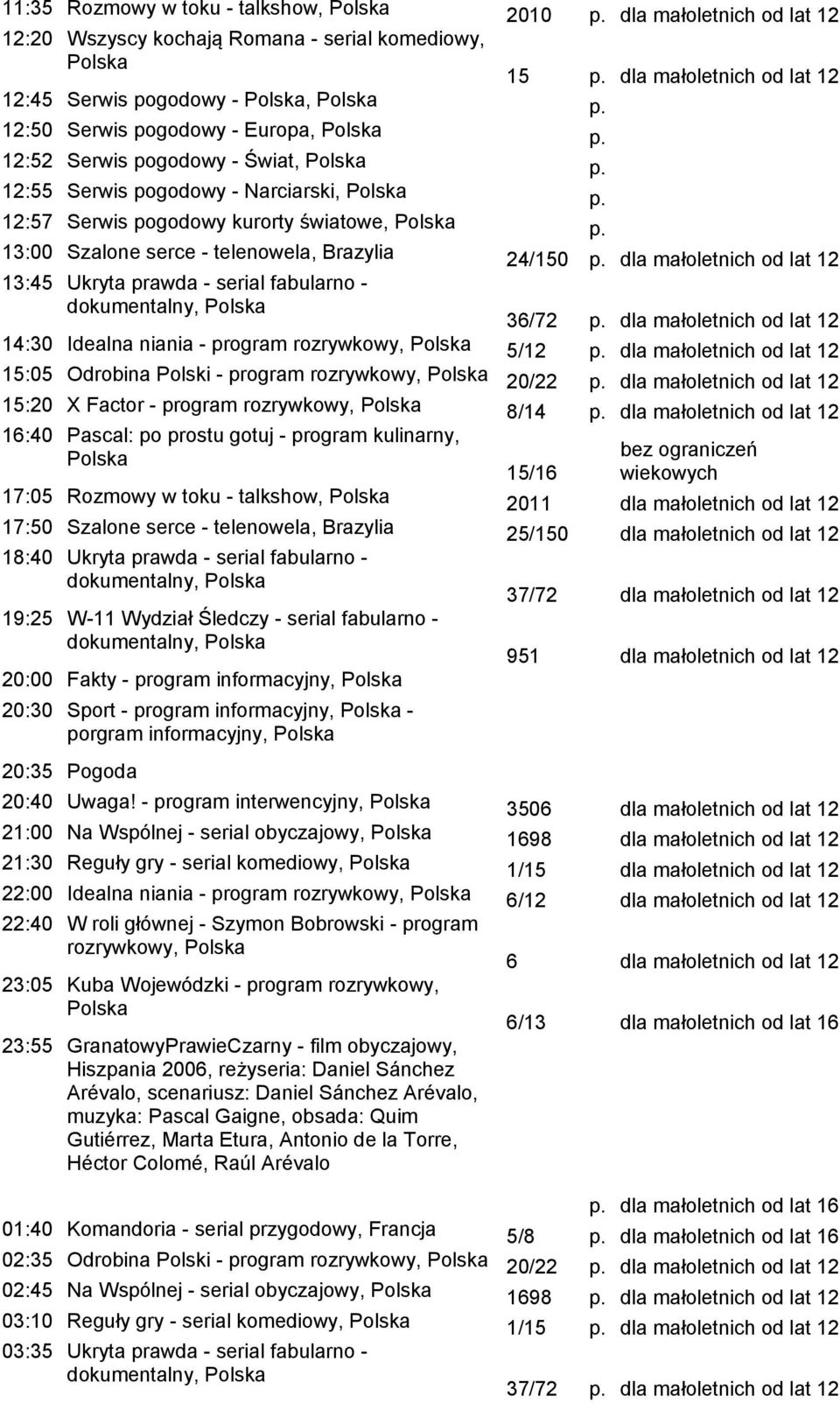 prawda - serial fabularno - 36/72 dla małoletnich od lat 12 14:30 Idealna niania - program rozrywkowy, 5/12 dla małoletnich od lat 12 15:05 Odrobina Polski - program rozrywkowy, 20/22 dla małoletnich