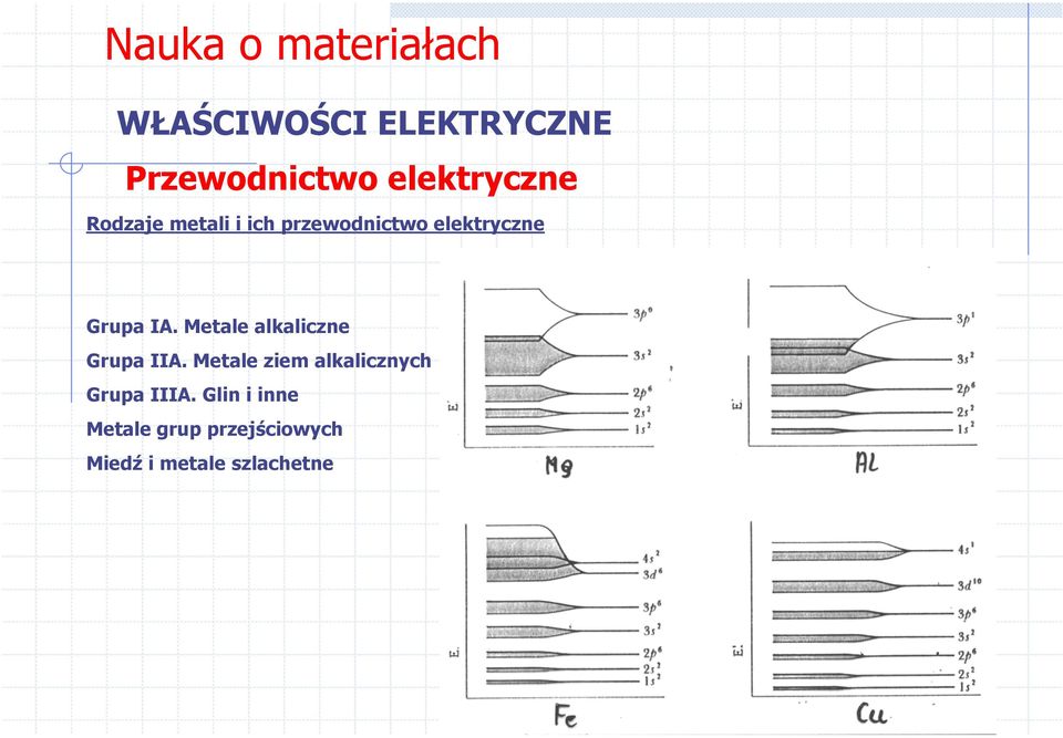 Metale ziem alkalicznych Grupa IIIA.