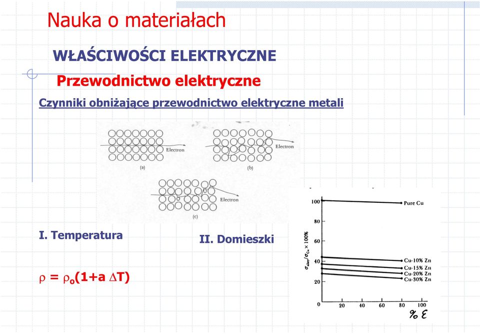 elektryczne metali I.