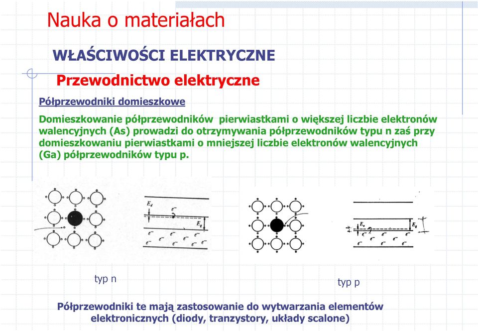 pierwiastkami o mniejszej liczbie elektronów walencyjnych (Ga) półprzewodników typu p.