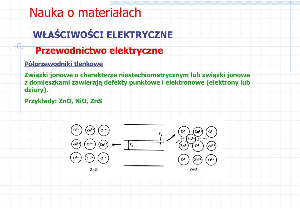 jonowe z domieszkami zawierają defekty punktowe